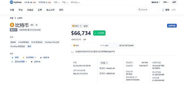 比特币重新站上全球第9大资产