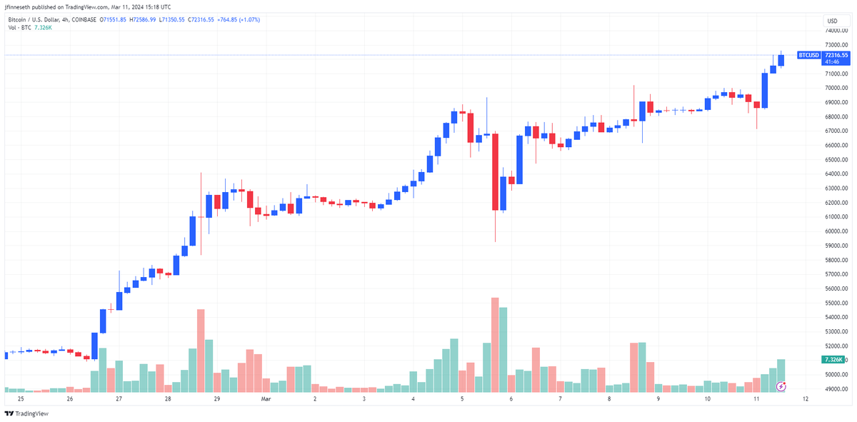比特币行情会挑战黄金的地位吗?