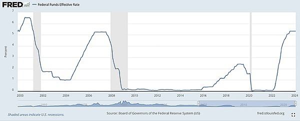 比特币减半后还会不会有新高？