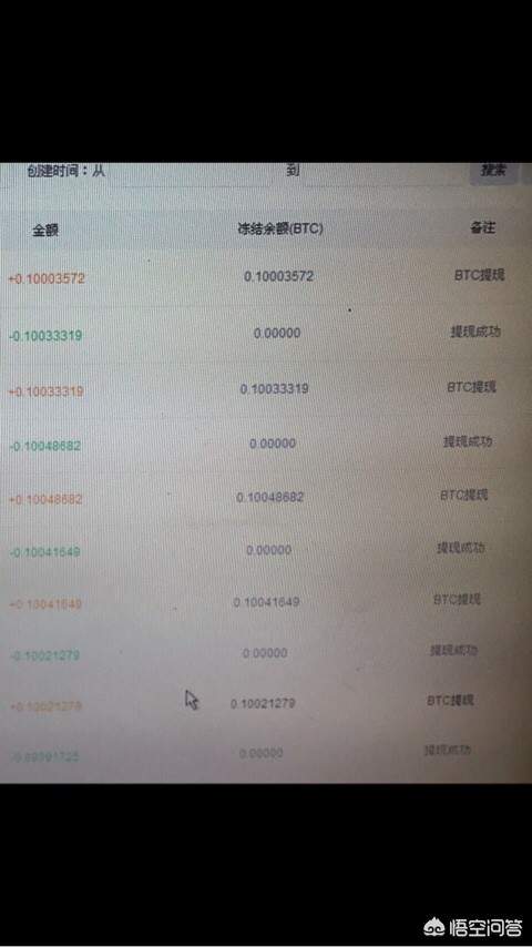 比特币涨跌和什么有关？