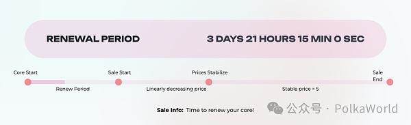 Agile Coretime在Kusama网络成功上线