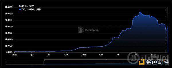 Ondo会掀起新一波RWA浪潮吗？