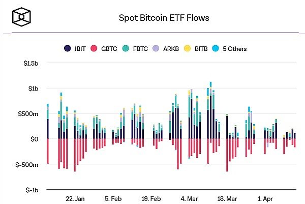  BTC的ETF是什么？