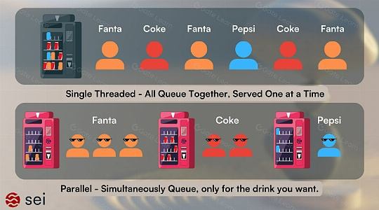 ETH等公链基础设施有哪些新变化？