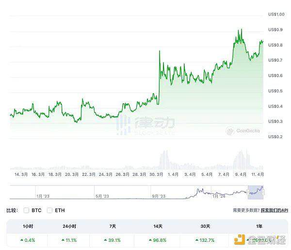 DeSci赛道有哪些Alpha机会？