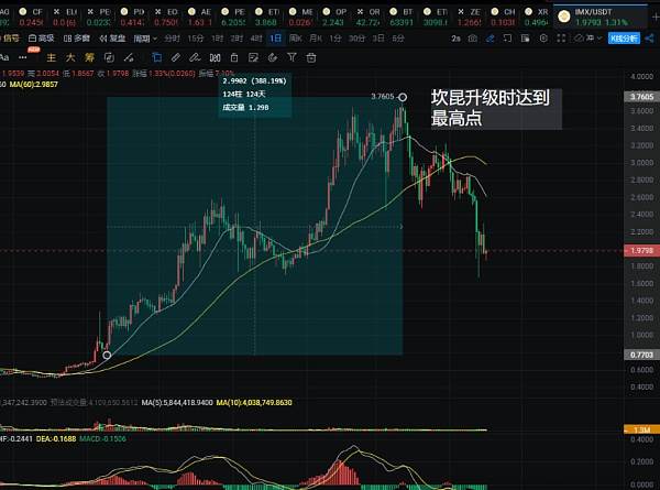 布拉格升级将为以太坊带来哪些变化？