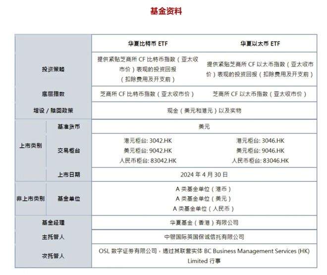 华夏、嘉实、博时旗下比特币ETF获批