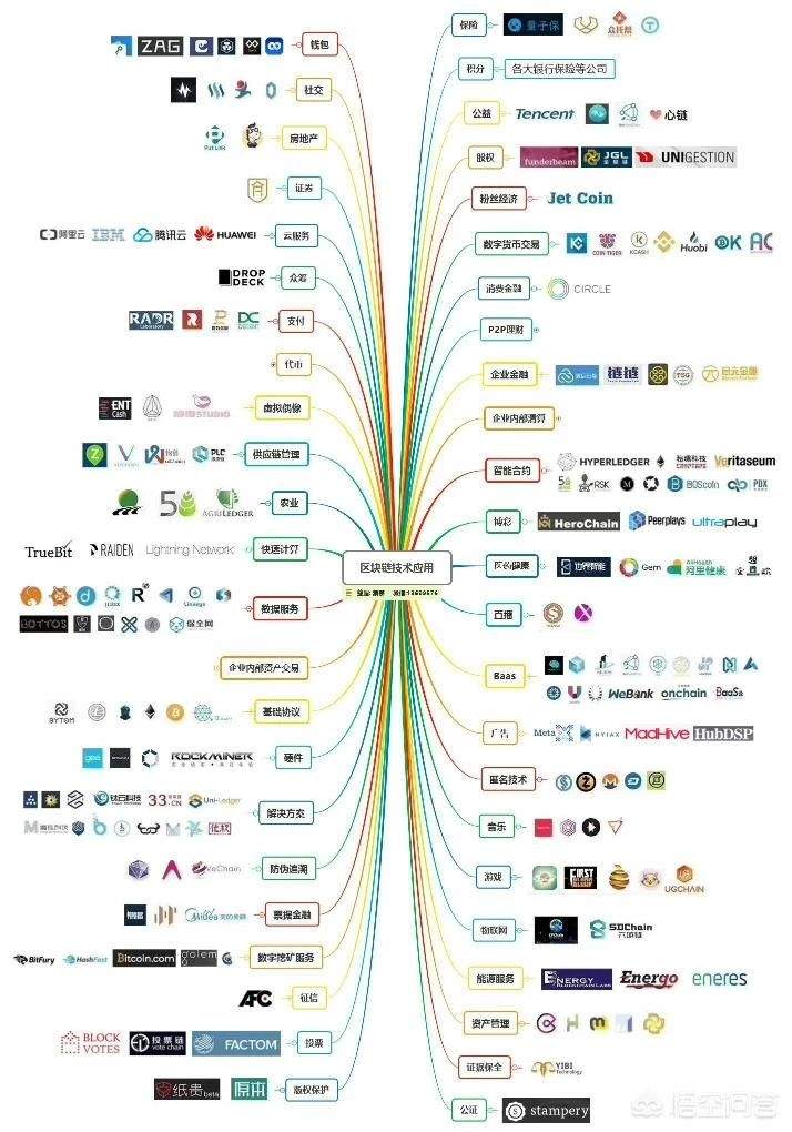 新经币最新钱包