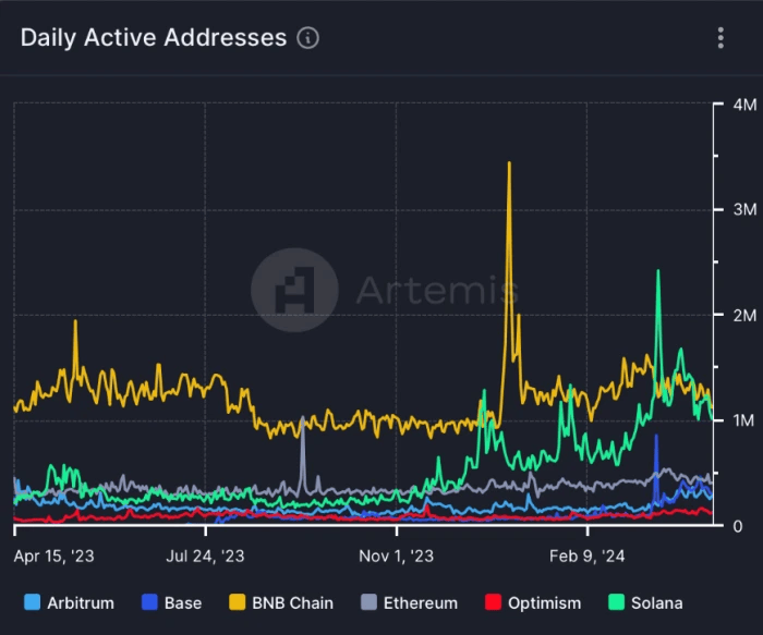 Ken Timsit如何探讨区块链使用？