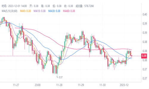 ADA币最新行情走向分析