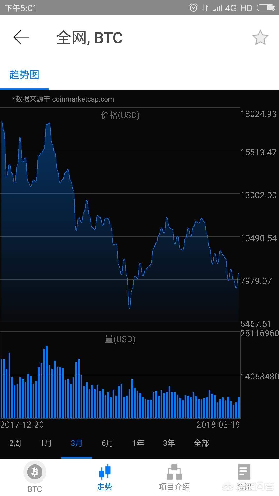 0k交易所是什么？